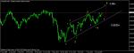 АНАЛИЗ НА AUD/USD